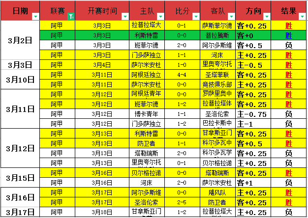 北马其顿女,足对匈牙利,比赛分析,2026世界杯,世界杯赛程,参加球队,赛事预测,举办城市