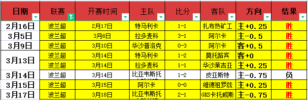 战无不胜,布鲁日能否,延续辉煌,2026世界杯,世界杯赛程,参加球队,赛事预测,举办城市