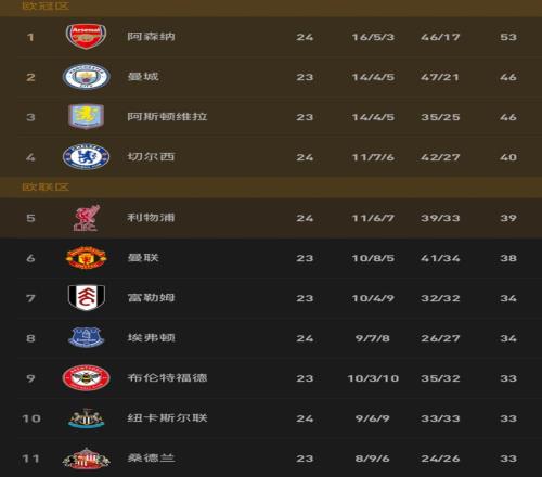 魔术师预测,湖人若五人,上双詹姆斯,2026世界杯,世界杯赛程,参加球队,赛事预测,举办城市