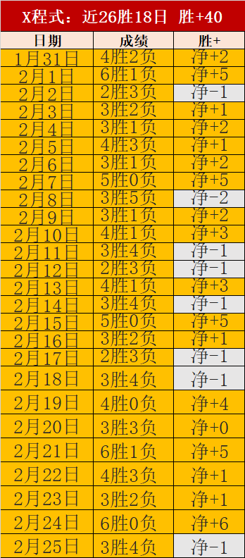 法尔克解析,英超多队追,逐斯蒂勒,2026世界杯,世界杯赛程,参加球队,赛事预测,举办城市
