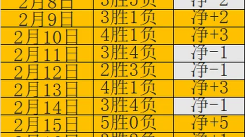 中超2025激情燃爆，观众热情高涨突破600万，创纪录新高，现场盛况壮观无比！