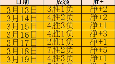 大乐透期号专家推荐：卡利亚里主场质合分析前区十码